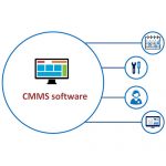 COMPUTERIZED MAINTENANCE AND MANAGEMENT SERVICE