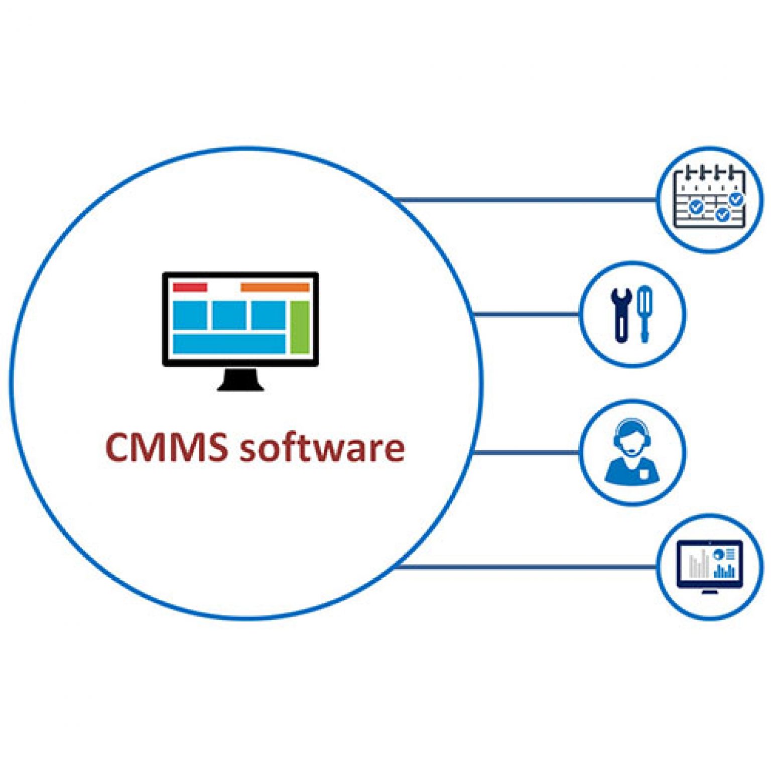 Work management system. CMMS системы. Система управления ремонтами CMMS. Computerized Maintenance Management System. CAFM система.