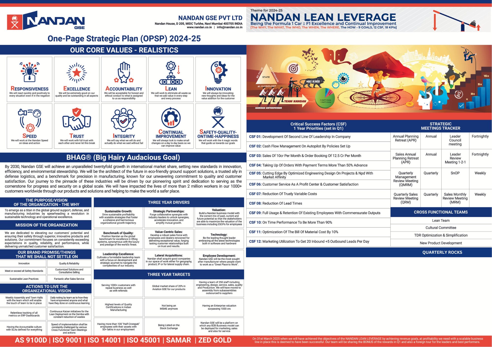 Advise for Raghu from Ashutosh Rathi - Nandan GSE - India